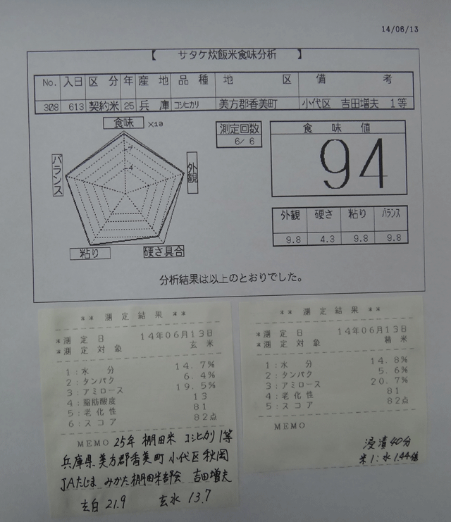 株式会社日食　今日の食味値結果　但馬　棚田米　２５年産　棚田米コシヒカリ　１等　兵庫県美方郡香美町村岡区　小代区　ＪＡたじま　みかた棚田米部会　吉田増夫