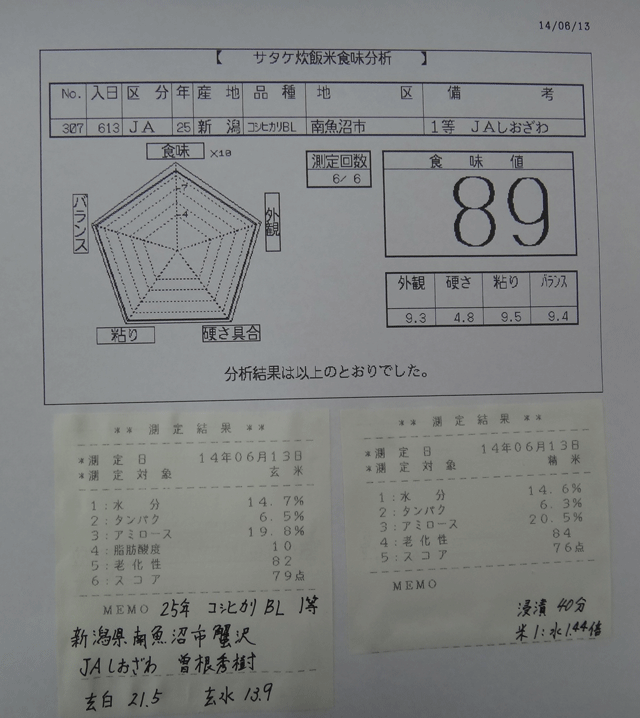 株式会社日食　今日の食味値結果　２５年産　コシヒカリＢＬ　１等　新潟県南魚沼市　ＪＡしおざわ