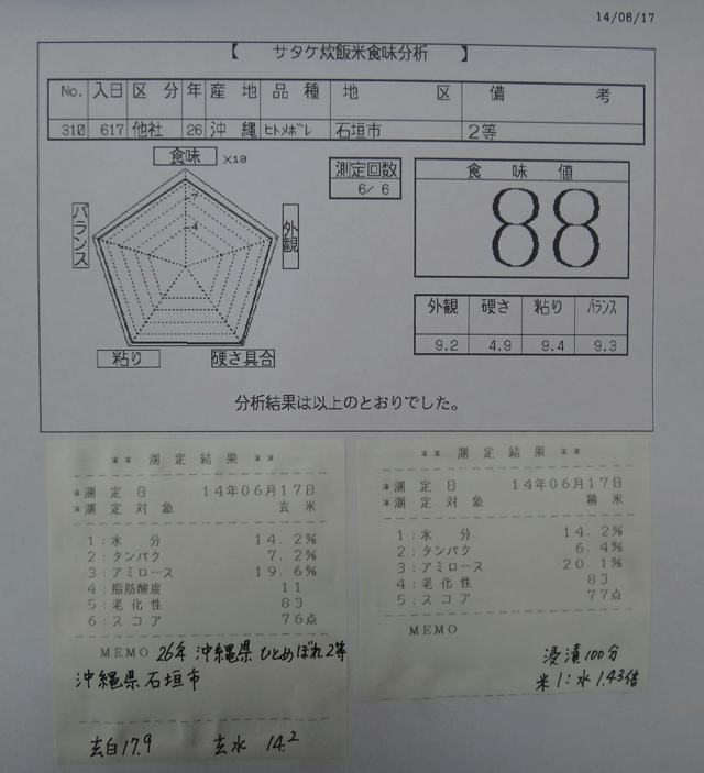 株式会社日食　今日の食味値結果　２６年産　新米ひとめぼれ　沖縄県石垣市