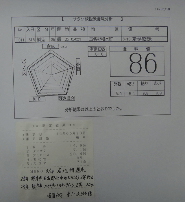 株式会社日食　今日の食味値結果　産地特選米　２５年産　ヒノヒカリ　ミルキークイーン