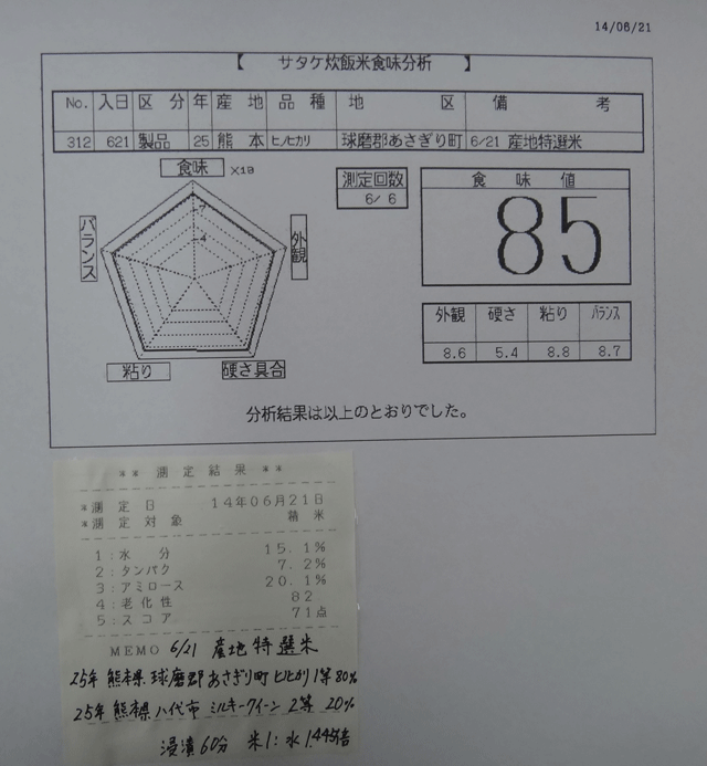 株式会社日食　今日の食味値結果　産地特選米　２５年産　ヒノヒカリ　ミルキークイーン