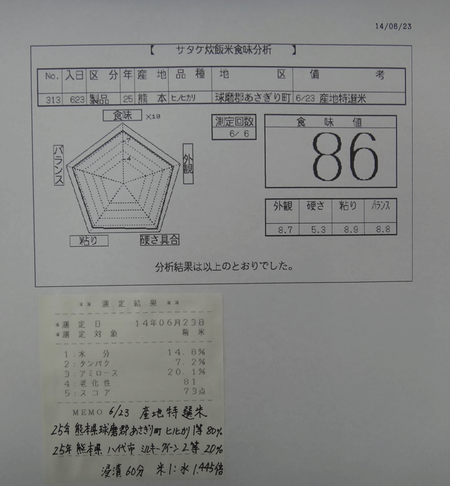 株式会社日食　今日の食味値結果　産地特選米　２５年産　ヒノヒカリ　ミルキークイーン