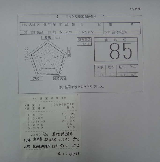 コメショウ　食味結果　７／２１　産地特選米　２３年産　熊本県　ヒノヒカリ