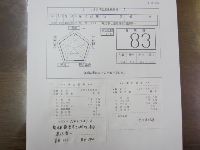 コメショウ　食味データ　熊本県菊池市七城町清水　渡辺智一　ヒノヒカリ