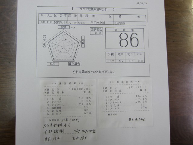 コメショウ　食味データ　大分県竹田市小川　田部誠樹　ヒノヒカリ