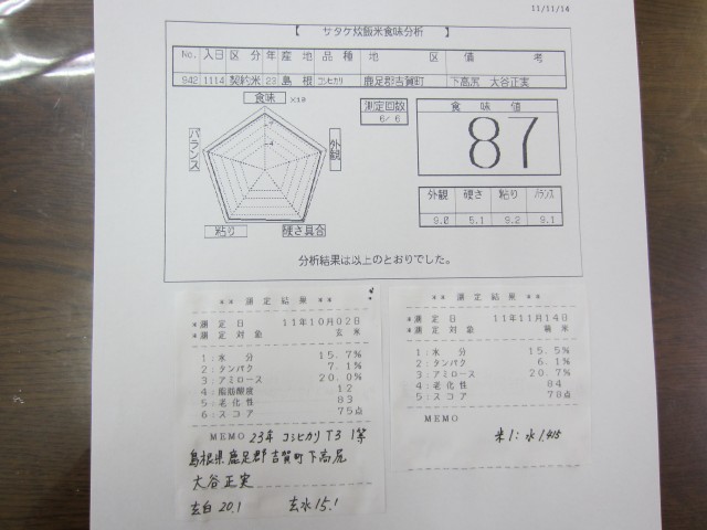 コメショウ　食味データ　島根県鹿足郡吉賀町下高尻　大谷正美　コシヒカリ　産地特選米