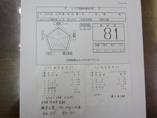 コメショウ　食味データ　大分県竹田市米納　橋本公憲　棚田米ヒノヒカリ　産地特選米