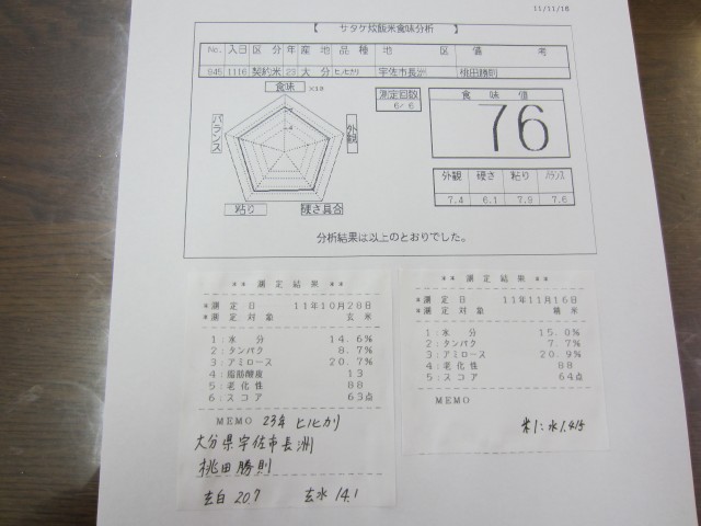 コメショウ　食味データ　大分県宇佐市長洲　桃田勝則　ヒノヒカリ