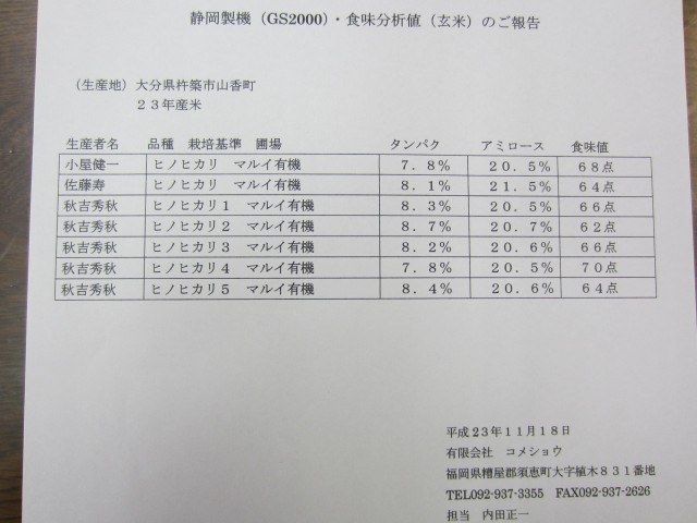 コメショウ　食味データ　大分県杵築市山香町　静岡製機　ＧＳ２000