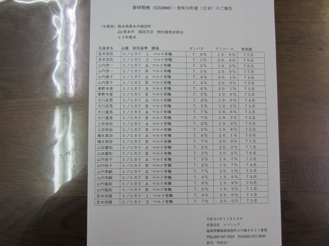 コメショウ　食味データ　熊本県熊本市画図町　２３年産　ヒノヒカリ