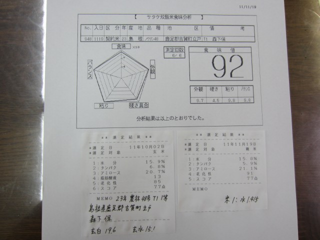 コメショウ　食味データ　２３年産　農林４８号　島根県鹿足郡吉賀町立戸　森下保