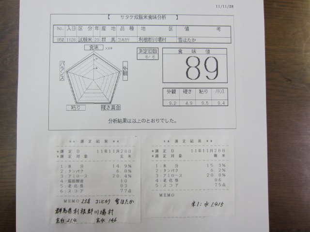 コメショウ　食味データ　２３年産　コシヒカリ　群馬県利根郡川場村　川場村雪ほたか生産組合