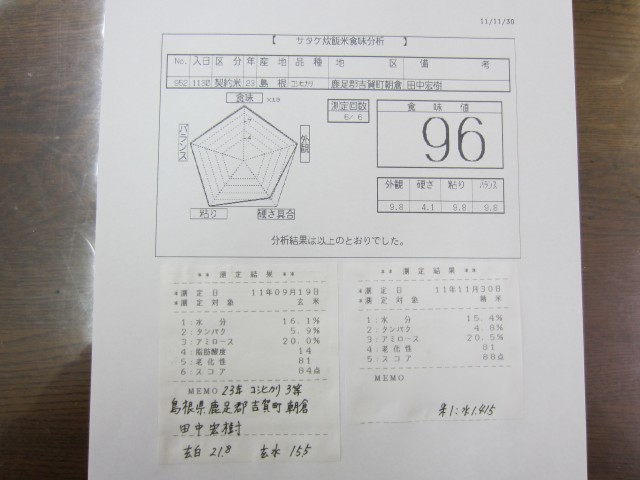 コメショウ　食味データ　島根県鹿足郡吉賀町朝倉　田中宏樹　コシヒカリ　無農薬