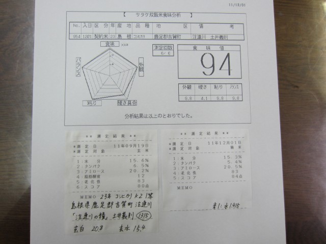 コメショウ　食味データ　静岡製機　食味計　ＧＳ２000　サタケ　炊飯食味計　ＳＴＡ１Ａ
