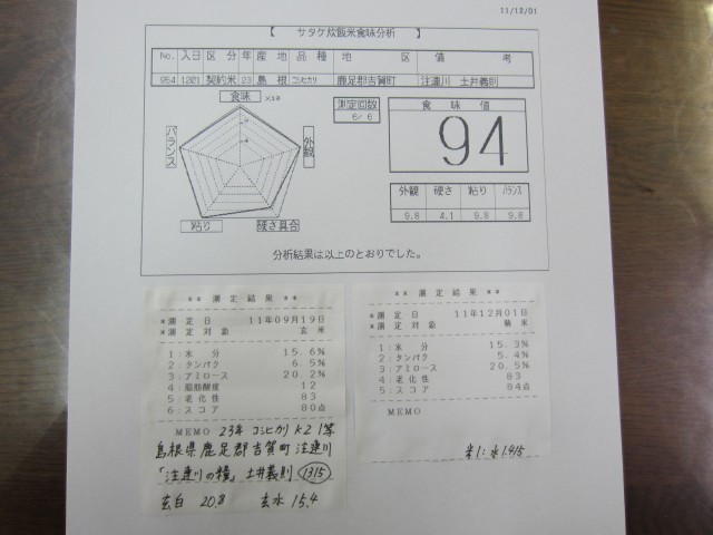 コメショウ　食味データ　静岡製機　食味計　ＧＳ２000　サタケ　炊飯食味計　ＳＴＡ１Ａ