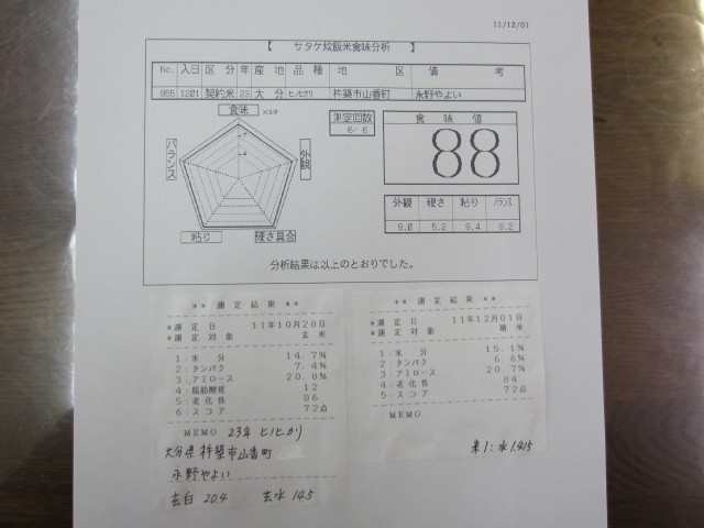 コメショウ　食味データ　静岡製機　食味計　ＧＳ２000　サタケ　炊飯食味計　ＳＴＡ１Ａ　