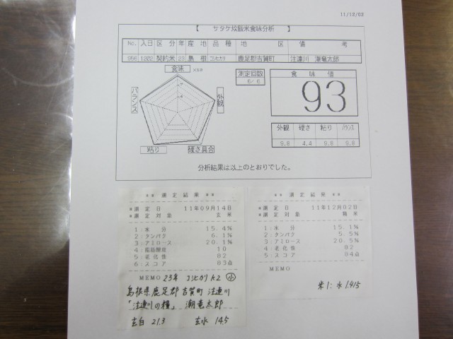 コメショウ　食味データ　コシヒカリ　島根県鹿足郡吉賀町注連川　潮竜太郎