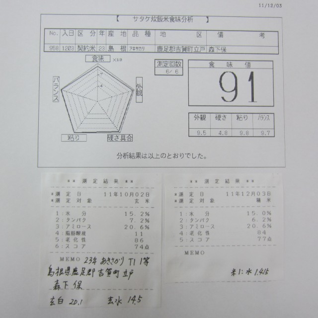 コメショウ　食味データ　あきさかり　島根県鹿足郡吉賀町立戸　森下保