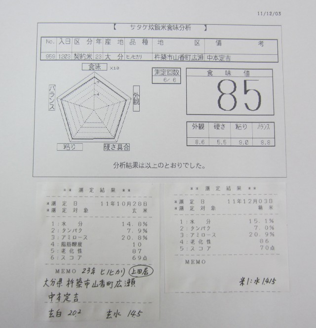 コメショウ　食味データ　ヒノヒカリ　大分県杵築市山香町　中本定吉