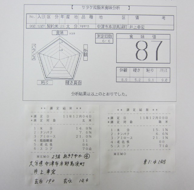 コメショウ　食味データ　大分県中津市本耶馬渓町　井上幸宏　あきさやか　２３年産