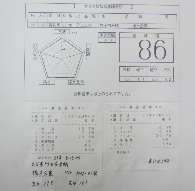 コメショウ　食味データ　大分県竹田市米納　橋本公憲　ヒノヒカリ　２３年産