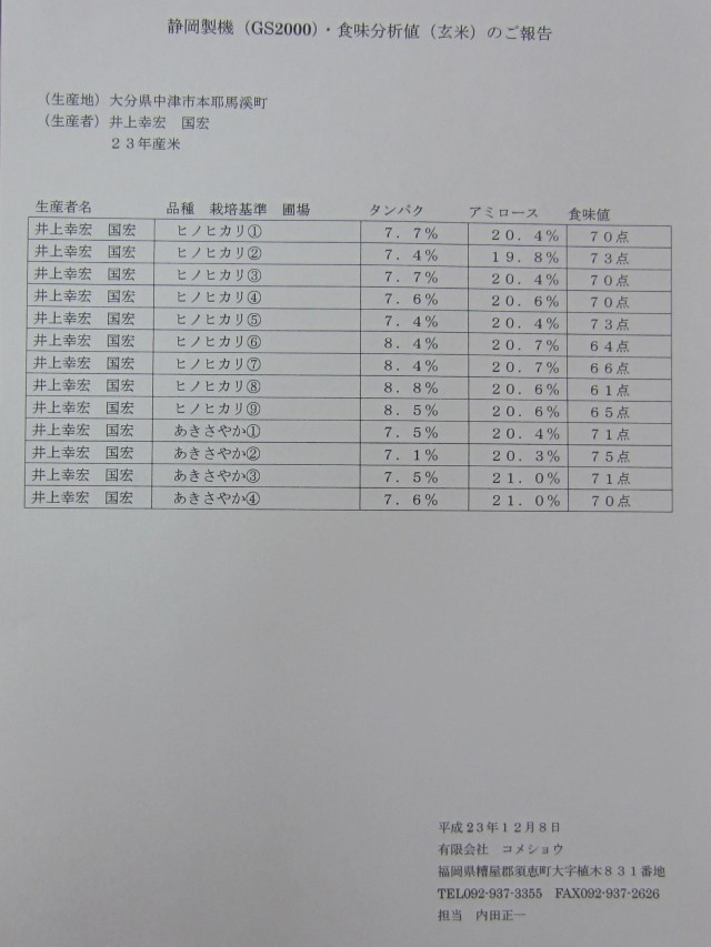 コメショウ　玄米　食味測定　大分県中津市本耶馬渓町　ヒノヒカリ　あきさやか　井上幸宏