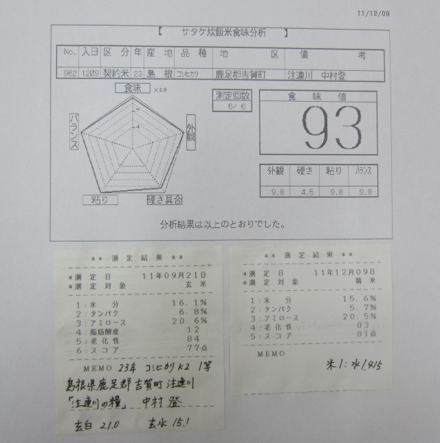 コメショウ　食味データ　２３年産　コシヒカリ　島根県鹿足郡吉賀町注連川　中村登