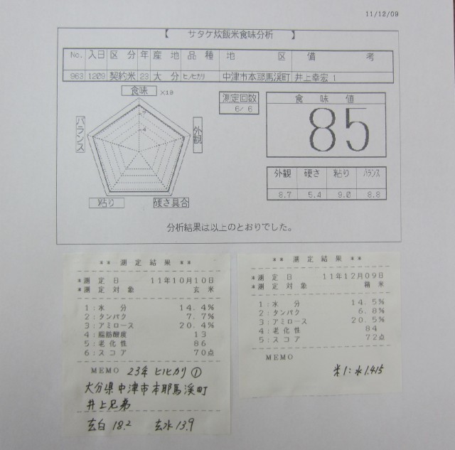 コメショウ　食味データ　２３年産　ヒノヒカリ　大分県中津市本耶馬渓町　井上幸宏