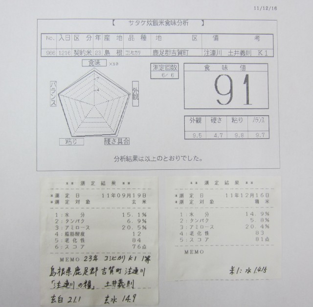 コメショウ　食味データ　島根県鹿足郡吉賀町注連川　土井義則　コシヒカリ　Ｋ１