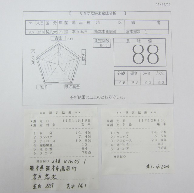 コメショウ　食味データ　熊本県熊本市画図町　宮本忠次　ヒノヒカリ