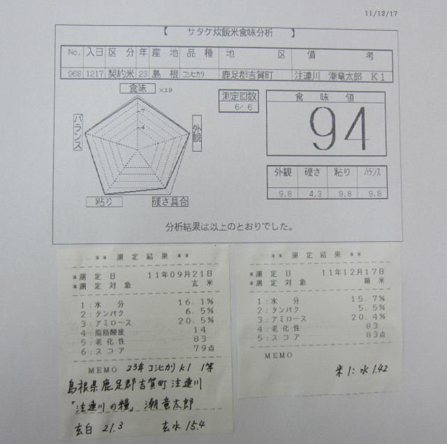 コメショウ　食味データ　島根県鹿足郡吉賀町注連川　注連川の糧　潮竜太郎　コシヒカリ　Ｋ１