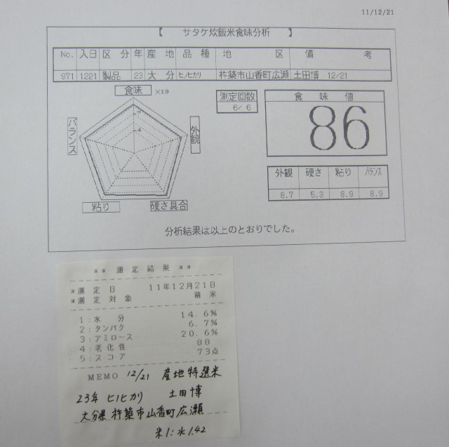 コメショウ　食味データ　産地特選米　大分県杵築市山香町　土田博　ヒノヒカリ