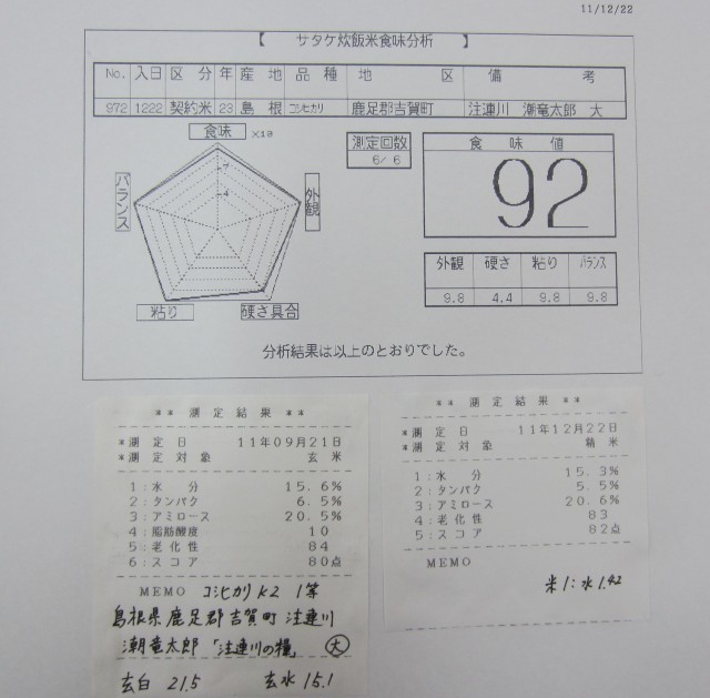 コメショウ　食味データ　島根県鹿足郡吉賀町注連川　潮竜太郎　コシヒカリ