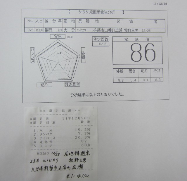 コメショウ　食味データ　産地特選米　大分県杵築市山香町広瀬　牧野三男　ヒノヒカリ