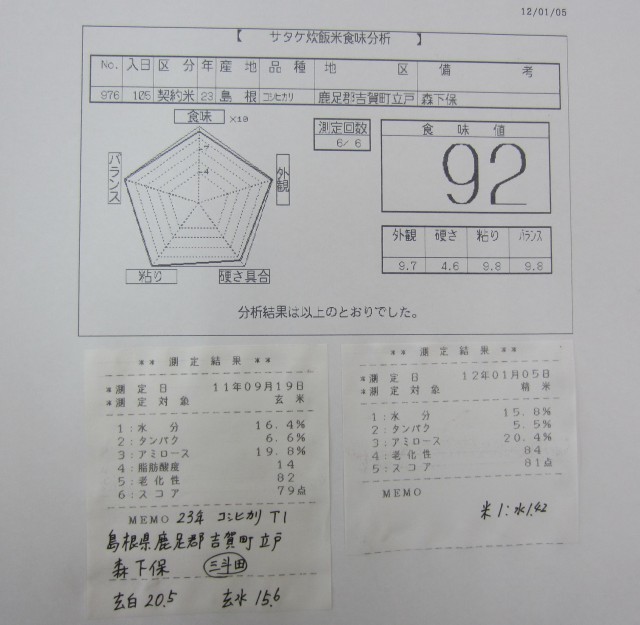 コメショウ　食味データ　２３年産　コシヒカリ　島根県鹿足郡吉賀町立戸　森下保