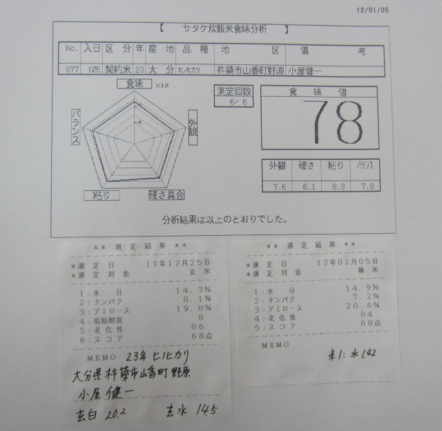 コメショウ　食味データ　２３年産　ヒノヒカリ　大分県杵築市山香町野原　小屋健一