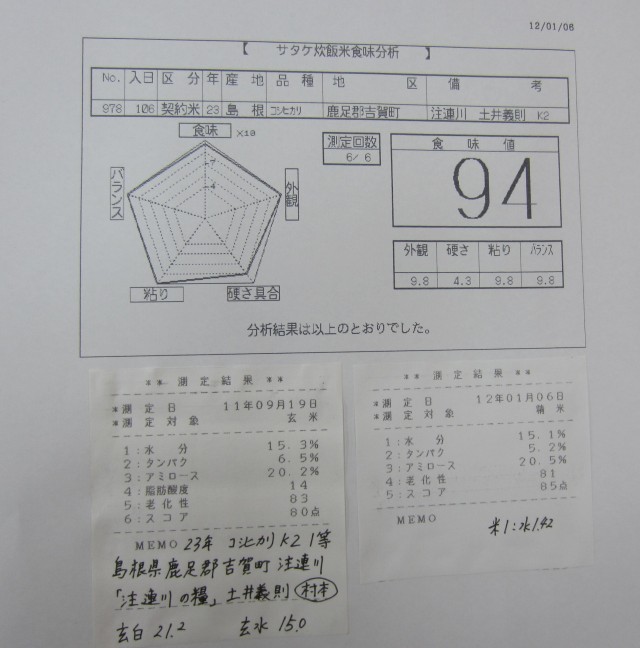 コメショウ　食味データ　２３年産　コシヒカリ　島根県鹿足郡吉賀町注連川　土井義則