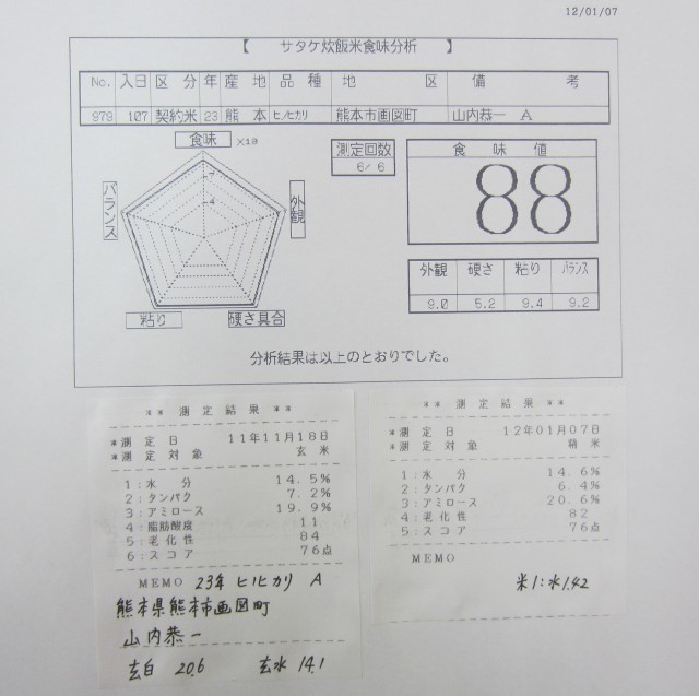 コメショウ　食味データ　２３年産　ヒノヒカリ　熊本県熊本市画図町　山内恭一