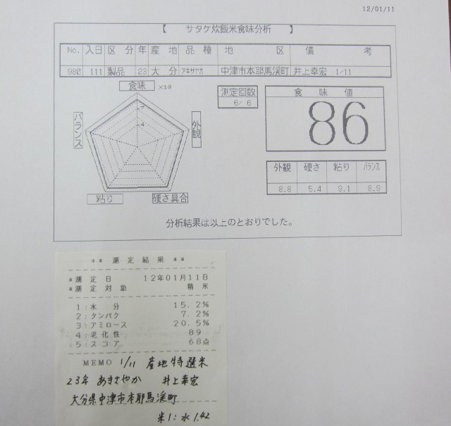 コメショウ　食味データ　産地特選米　２３年産　あきさやか　大分県本耶馬渓町　井上幸宏