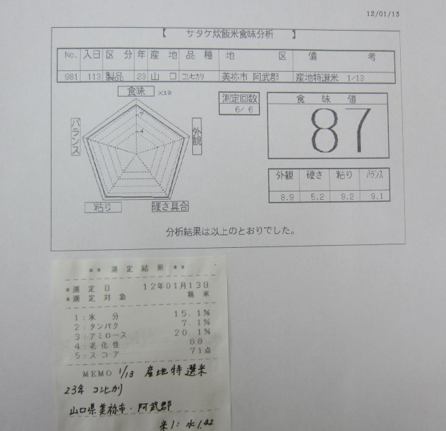 コメショウ　食味データ　産地特選米　２３年産　コシヒカリ　山口県阿武郡・美祢市