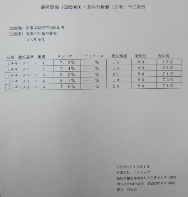 コメショウ　食味データ　２３年産　ミルキークイーン　兵庫県朝来市和田山町　高本農場