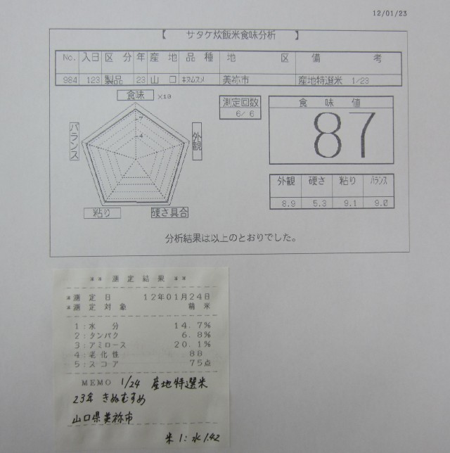 コメショウ　食味データ　産地特選米　２３年産　きぬむすめ　山口県美祢市