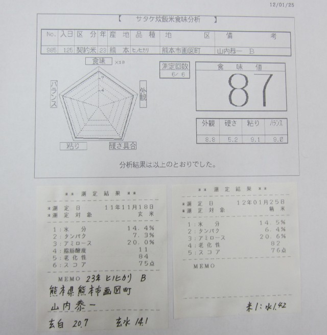 コメショウ　食味データ　２３年産　ヒノヒカリ　熊本県熊本市画図町　山内恭一
