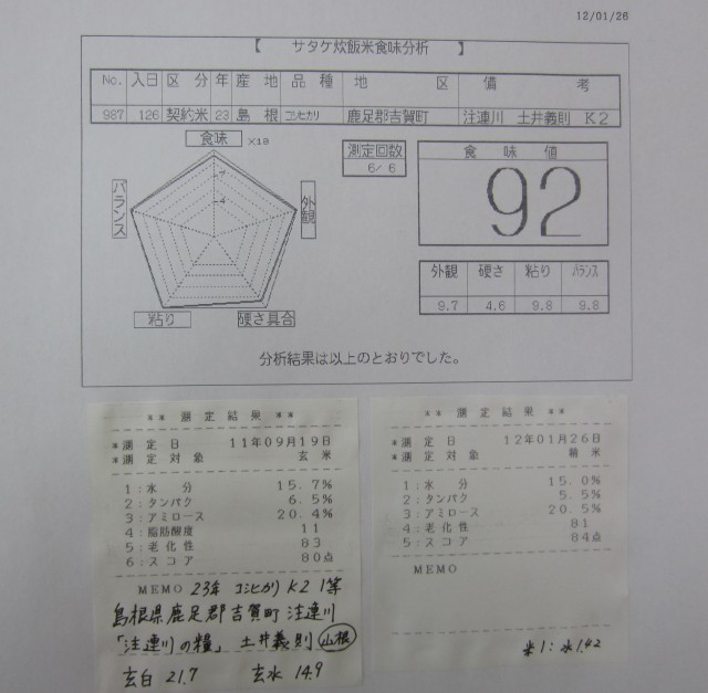 コメショウ　食味データ　２３年産　コシヒカリ　島根県鹿足郡吉賀町注連川　土井義則