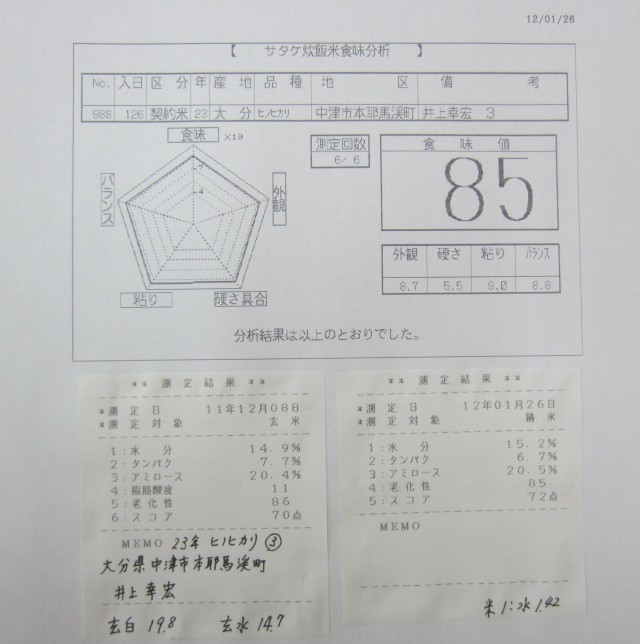 コメショウ　食味データ　２３年産　ヒノヒカリ　大分県中津市本耶馬渓町　井上幸宏