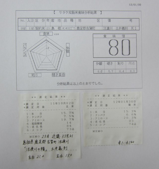 コメショウ　食味データ　２３年産　近畿３３号　島根県鹿足郡吉賀町注連川　土井義則