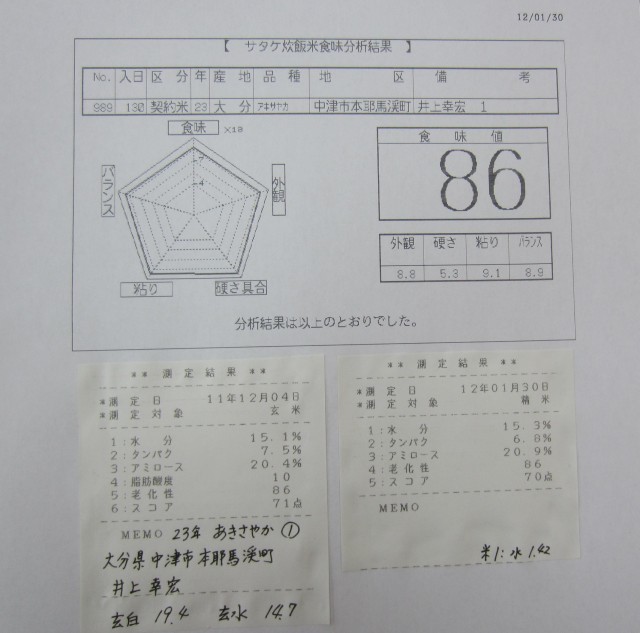 コメショウ　食味データ　２３年産　あきさやか　大分県中津市本耶馬渓町　井上幸宏