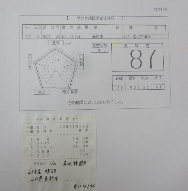 コメショウ　食味データ　２３年産　晴るる　山口県美祢市