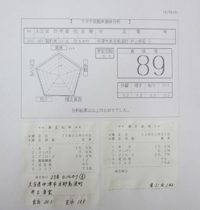 コメショウ　食味データ　２３年産　ヒノヒカリ　大分県中津市本耶馬渓町　井上幸宏