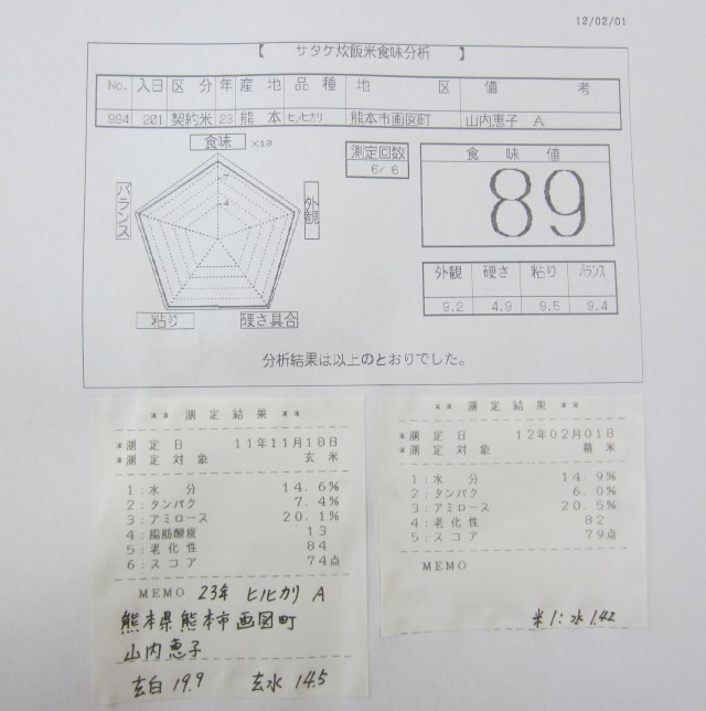 コメショウ　食味データ　２３年産　ヒノヒカリ　熊本県熊本市画図町　山内恵子